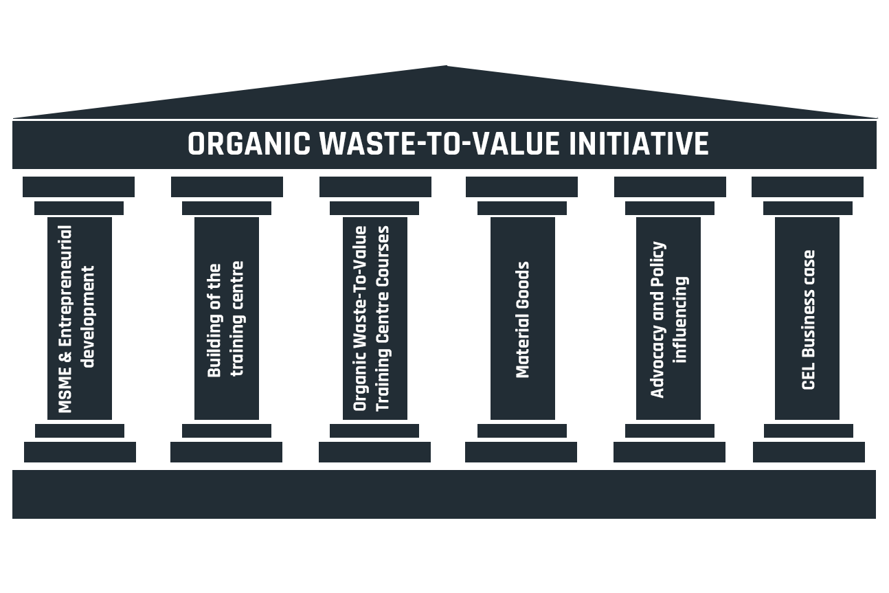 organic-to-waste-pillars-illustration